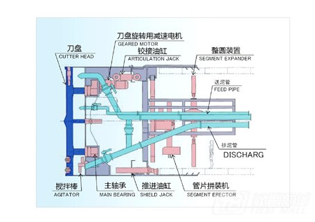 小松泥水平衡式盾构机